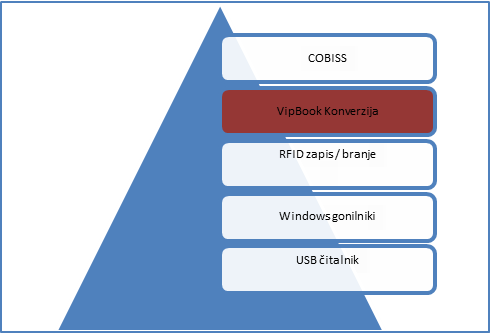 bks podhlajevanje