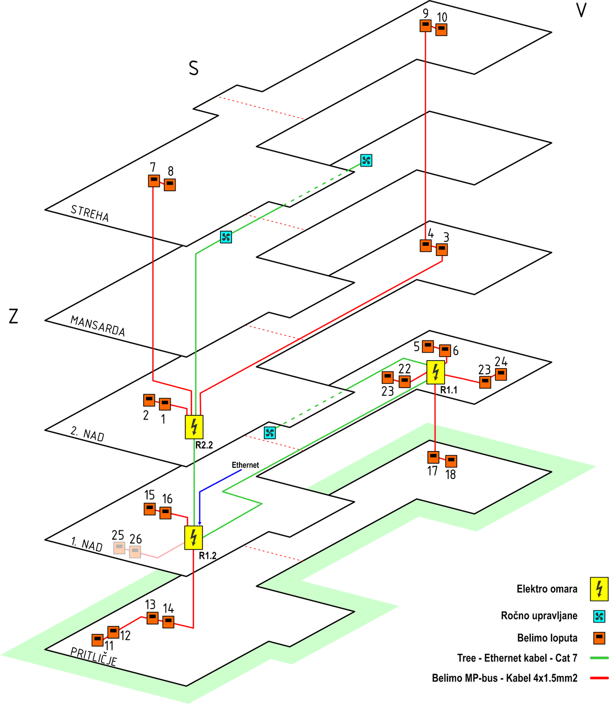 Implementacija pametnega prezračevanja v poslovni stavbi